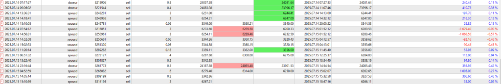 Bullwaves trading activity