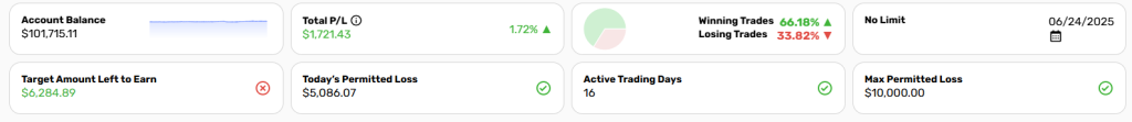CKFunded trading P/L summary